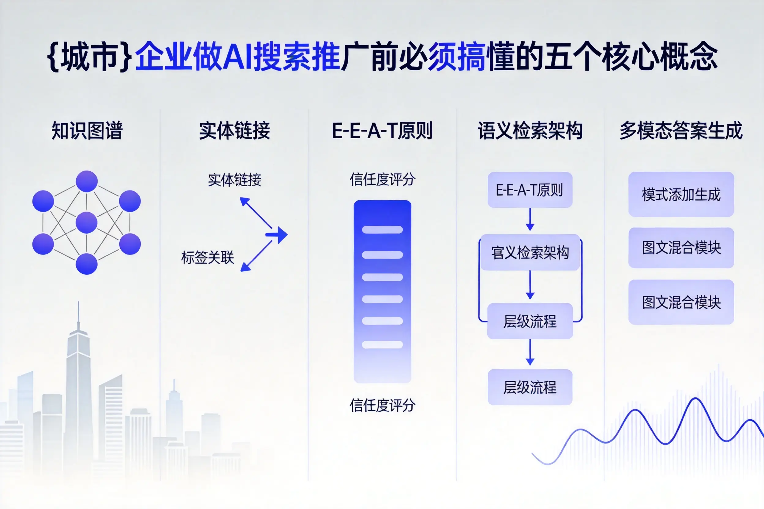 松阳企业做AI搜索推广前必须搞懂的五个核心概念