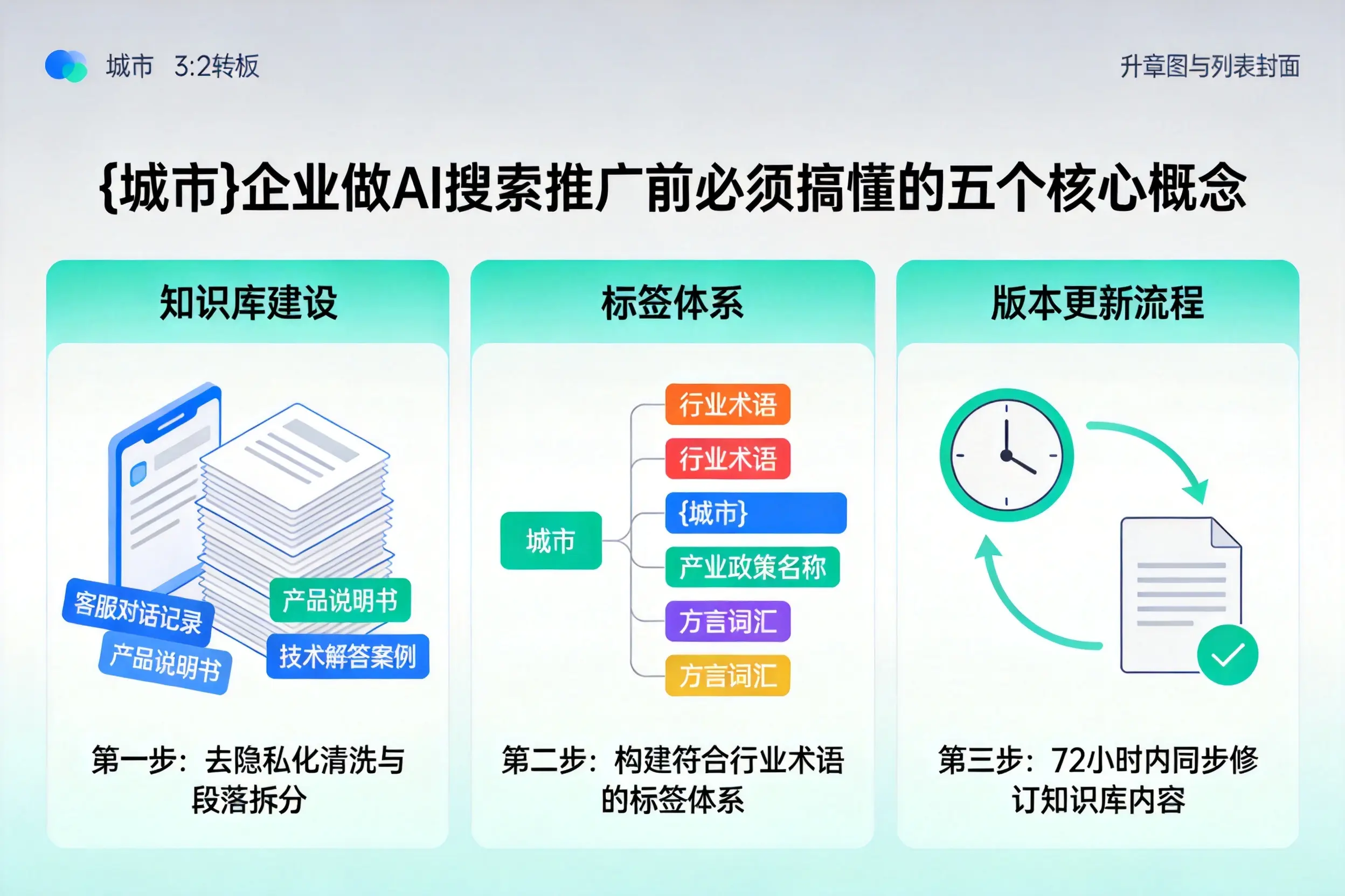 松阳企业做AI搜索推广前必须搞懂的五个核心概念